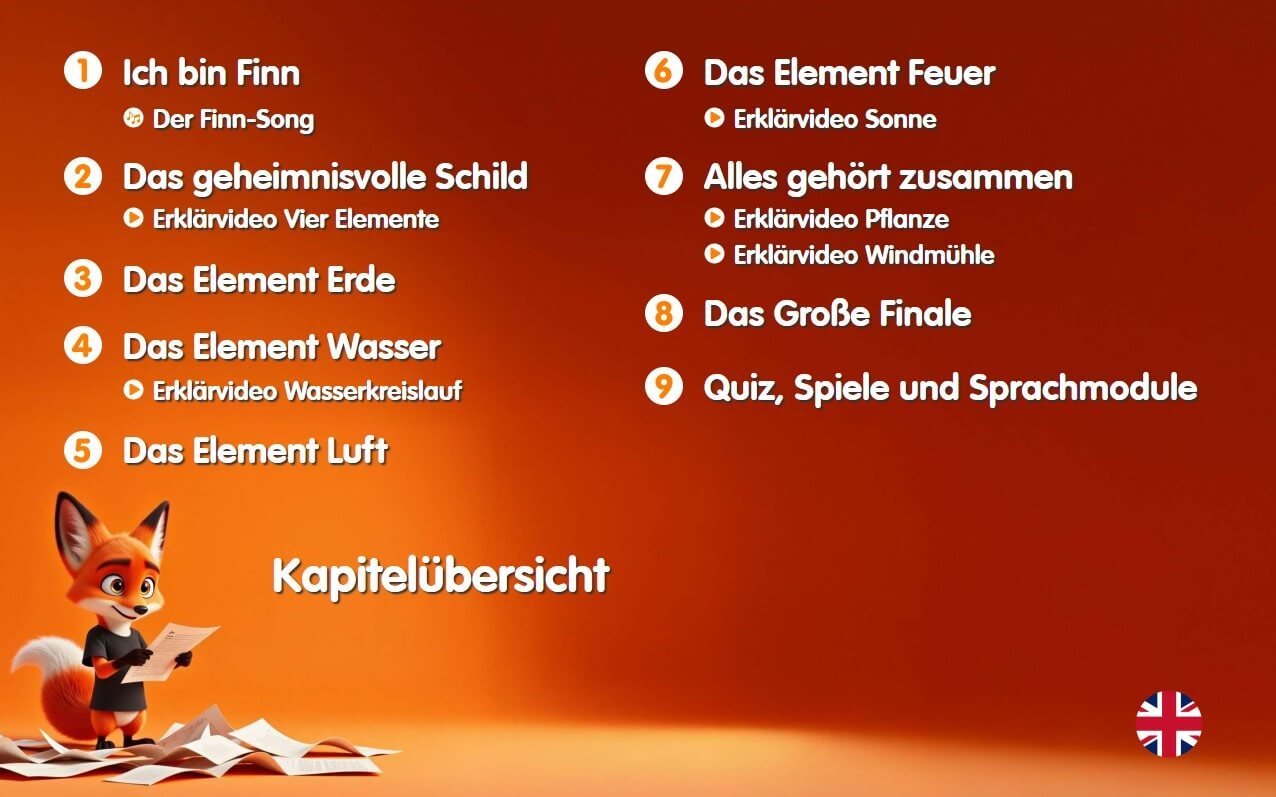 01_DE_ChapterOverView